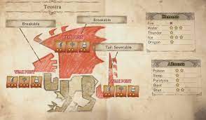 Click on the links for more detailed information on how to unlock these. The Blazing Sun Monster Hunter World Iceborne 30 Something Gaming