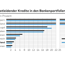 Jika anda memiliki kartu kredit bri, anda kini dapat melakukan penutupan kartu kerdit dengan mudah. Banken Faule Kredite Werden Zur Gefahr Fur Europa Welt