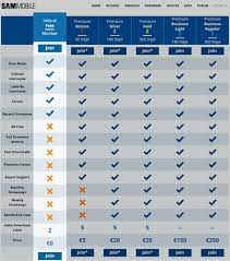 * model * device type * product name Sammobile Que Es Como Descargar Firmware Samsung Android Jefe
