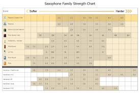 73 Systematic Clarinet Reed Size Chart