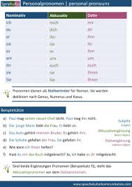 A1anfänger a2anfänger (fortgeschritten) b1fortgeschrittene b2sehr fortgeschrittene c1profis. Deklination Der Personalpronomen Im Nominativ Akkusativ Und Dativ Deutsch Lernen Personalpronomen Deutsch Lernen