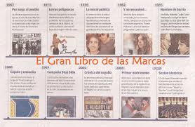Gran Libro De Marcas On Twitter 10 Anos De La Llegada Del Matrimonio Igualitario En Argentina Notas De Tiempo Argentino De 2010 Dias Antes Y De El Nuevo Diario De 2019 Hablando