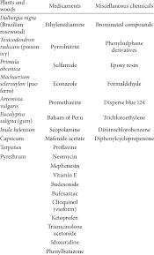 Image result for Erythema Multiforme Causes
