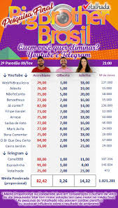 Logo após a definição do paredão do bbb 21 (tv globo), entre juliette, sarah e rodolffo, o site de votação do reality apresentou instabilidade. Votalhada Pesquisa Final Bbb 21 Quem Voce Quer Eliminar No 2Âº Paredao