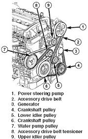Following the instructions and recommendations in this manual will help assure safe and enjoyable operation of your vehicle. 2008 Dodge Avenger Engine Diagram Wiring Diagram Competition Flu Evening Flu Evening Fabbrovefab It