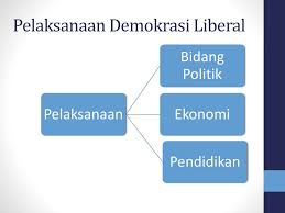 Search a wide range of information from across the web with smartanswersonline.com. Indonesia Pada Masa Demokrasi Liberal Dan Terpimpin Ppt Download
