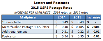 Current Postage Rate For Letter Cover Letter Examples Cv Uk