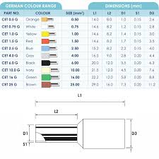 Crimping Ferrules Color Chart Sizing Connector To