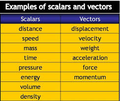 Jee Concepts Units And Dimension