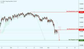 Usd Hkd Chart U S Dollar Hong Kong Dollar Rate