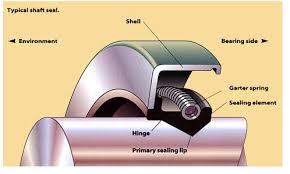 Extra heavy, full density ptfe tape especially for gas lines. Seal Analysis Pays