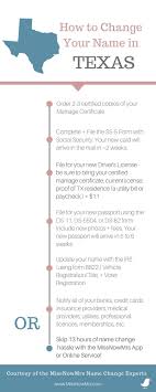 Texas Name Change Infographic Changing Last Name Name Change Checklist Changing Your Name