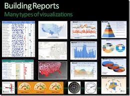 Add Microsoft Sql Server Reporting Services Charting