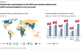 If you are thinking of booking any hotel through agoda, please book direct through the. Power Women In Arabia Shaping The Path For Regional Gender Equality Article Global Business Policy Council Gbpc Kearney