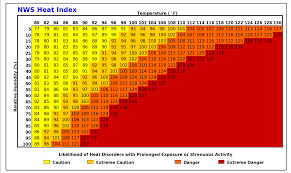 Iem 2019 07 19 Feature Heat Index Chart