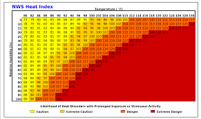 iem 2019 07 19 feature heat index chart