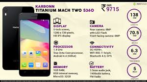 Karbonn Titanium Mach Two S360