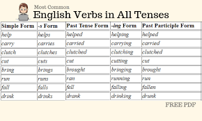 unusual english verb chart pdf 2019
