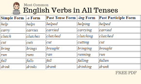 Unusual English Verb Chart Pdf 2019