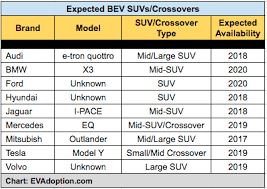 Crossover Suv Comparison Chart Best Picture Of Chart