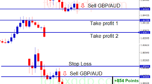 gbpusd strategy archives forex gdp