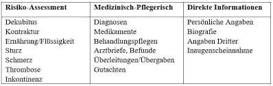 Check spelling or type a new query. Crashkurs Pflegeplanung Mit Diesen Tipps Klappt Es Sofort