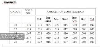Choke Constriction Chart The Doublegun Bbs Doublegunshop Com