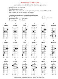 chords for bass guitar 4 string chords chart for d a d f