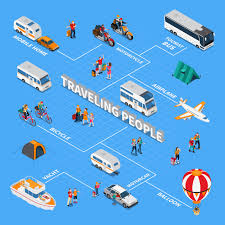 traveling people isometric flowchart vector free download