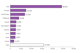 Immigration Statistics October To December 2013 Gov Uk