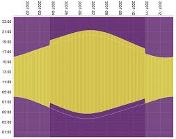 File Greenwich Gb Daylightchart Png Wikipedia