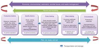 Risk assessment of supply chain. Supply Chain Management An Overview Sciencedirect Topics