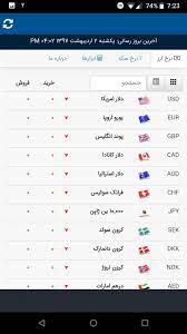 امکان تبادل سریع با سایر کاربران. Ù†Ø±Ø® Ø§Ø±Ø² For Android Apk Download