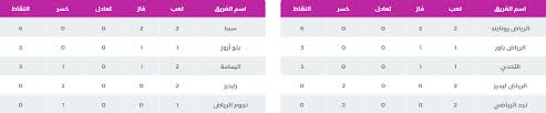 تصدر البرتغالي كريستيانو رونالدو، مهاجم فريق يوفنتوس قائمة ترتيب هدافي الدوري الإيطالي، وذلك عقب انتهاء مباريات مساء أمس الأربعاء. Ø§Ù„Ø¯ÙˆØ±ÙŠ Ø§Ù„Ø³Ø¹ÙˆØ¯ÙŠ Ø§Ù„Ù†Ø³Ø§Ø¦ÙŠ Ù†ØªØ§Ø¦Ø¬ Ø§Ù„Ù…Ø¨Ø§Ø±ÙŠØ§Øª Ø¬Ø¯ÙˆÙ„ Ø§Ù„ØªØ±ØªÙŠØ¨ Ø§Ù„ÙØ±Ù‚ Ø§Ù„Ù…ØªØ£Ù‡Ù„Ø© Ø§Ù„Ø¯ÙˆØ±ÙŠ Ø§Ù„Ø³Ø¹ÙˆØ¯ÙŠ