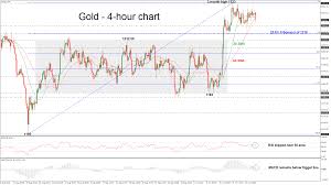 Technical Analysis Gold In Neutral Bias After Challenging