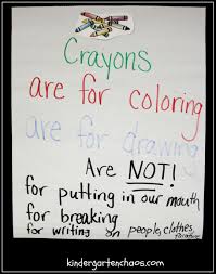 Classroom Management Anchor Charts