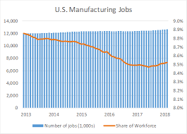 What The March Jobs Report Tells Us About Manufacturing