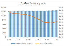 what the march jobs report tells us about manufacturing