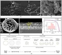 Research Progress Of Electrostatic Spray Technology Over The Last Two Decades Journal Of Energy Engineering Vol 147 No 4