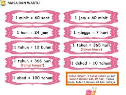 Bahasa melayu kssr tahun 3 newhairstylesformen2014.com via www.newhairstylesformen2014.com. Kelas Tuisyen Imtiyaz Beitrage Facebook