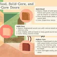 Pricing varies depending on the size of the door, the number of doors to be painted, and the average labor rates in your area. Solid Wood Solid Core And Hollow Core Door Comparison