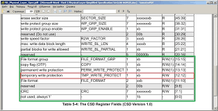 You will not be able to modify or delete the contents on the memory card if it is locked. Sd Card Csd Register Change Bits Cmd27 Storage Arduino Forum