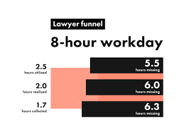 I am participating on the ofa (one funnel away) 30 days challenge program. Law Firm Billing Ultimate Guide And Best Practices For 2021 Clio