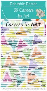 Art Classroom Decoration 39 Different Art Careers Art Careers Art Classroom Visual Art Teacher
