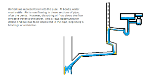 Many plumbing issues involve stoppages and clogged drains or pipes. Drain Vent And Waste Anchor Sewer And Drain Cleaning