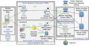 Home wireless coverage checker | … перевести эту страницу. Femtocell Wikipedia