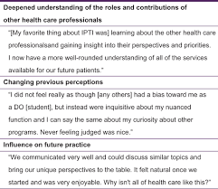This helps them to understand social situations and deal with them more assertively. Learning Together Interprofessional Education At The University Of New England