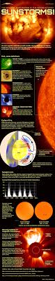 We did not find results for: Anatomy Of Sun Storms Solar Flares Infographic Space