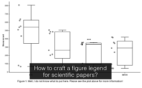 How To Craft A Figure Legend For Scientific Papers Bioturing S Blog