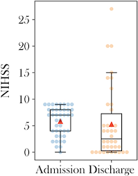 We did not find results for: Frontiers Intracranial Stenting After Failed Thrombectomy In Patients With Moderately Severe Stroke A Multicenter Cohort Study Neurology